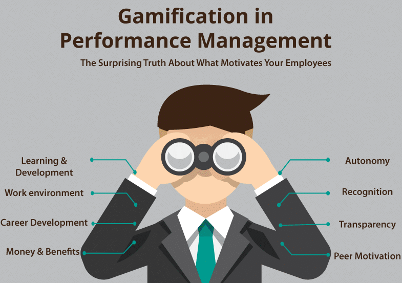 Bendoffender's tweet photo. Gamification, how to engage your Employee in Workplace. #LeadershipDevelopment , #Motivation https://t.co/BWCO13VVBj