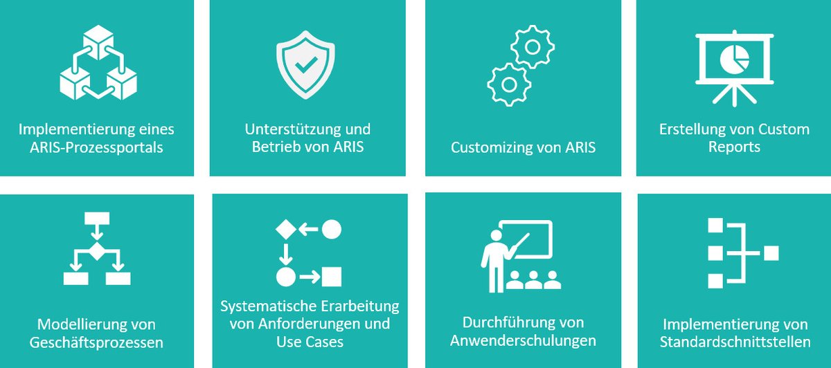 ThomasHanrath's tweet photo. Kostenloses Webinar: ARIS – Management digitaler Geschäftsprozesse in der Cloud 
Anmeldung: https://t.co/665Fe6BOxs In unserem #CONET-Webinar am 5.5.2022 11:00... https://t.co/LHZ2vsz2ux