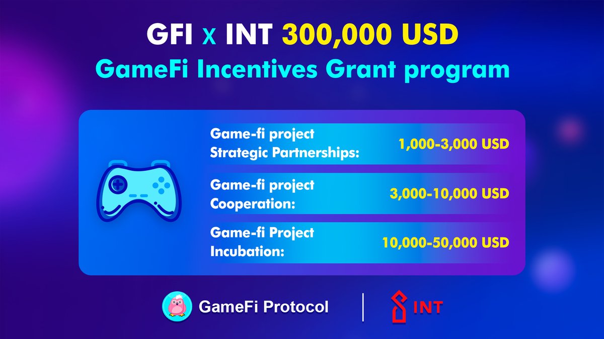 INTCHAIN's tweet photo. 💥We're thrilled to launch $300,000 Game-fi Incentives Grant program in partnership with @GamefiProtocol 

🎮 Aim to support game-fi development and help promising developers leverage INT’s fast, secure, and low-transaction fee network.

🔽 INFO
https://t.co/v3ZVPBpSq7

#GameFi https://t.co/jhX2tDExKv