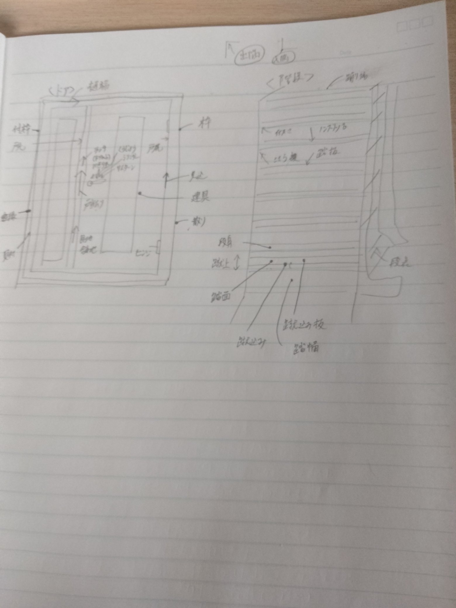 Springta ドア 階段 名称 覚書 建築用語 コミュニケーションのとっかかり 言葉が出にくい分こういうところでカバーできるようにしようと思いました T Co N11xzispwb Twitter