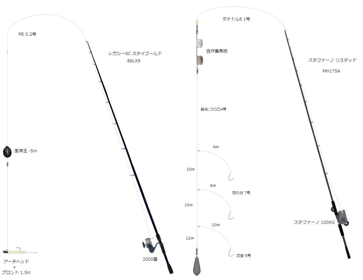 魚速報 Uosoku1 Twitter