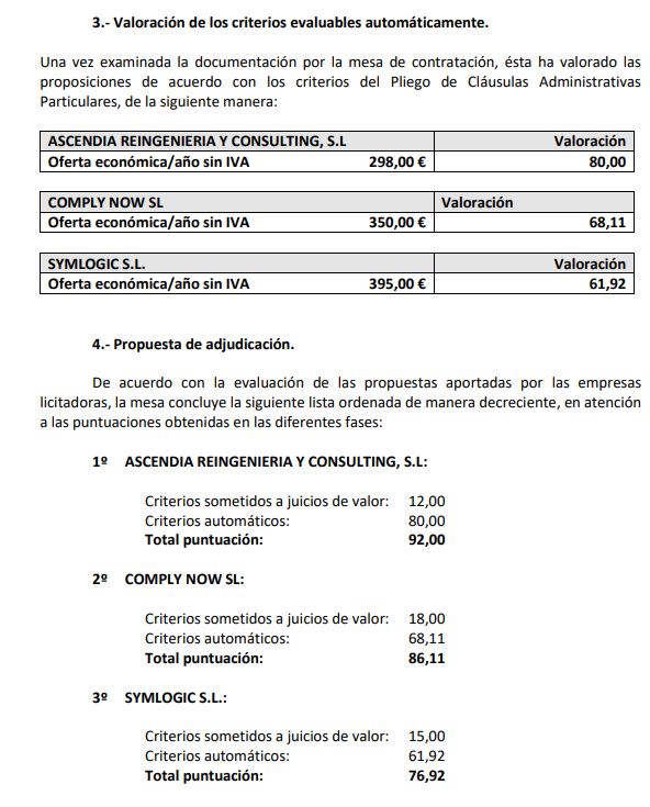 Samuel_Parra's tweet photo. Pues ya se ha resuelto esta licitación. Se lo ha llevado la oferta más económica, que ha sido de 24,83€ al mes. https://t.co/Gh8cLEGElA