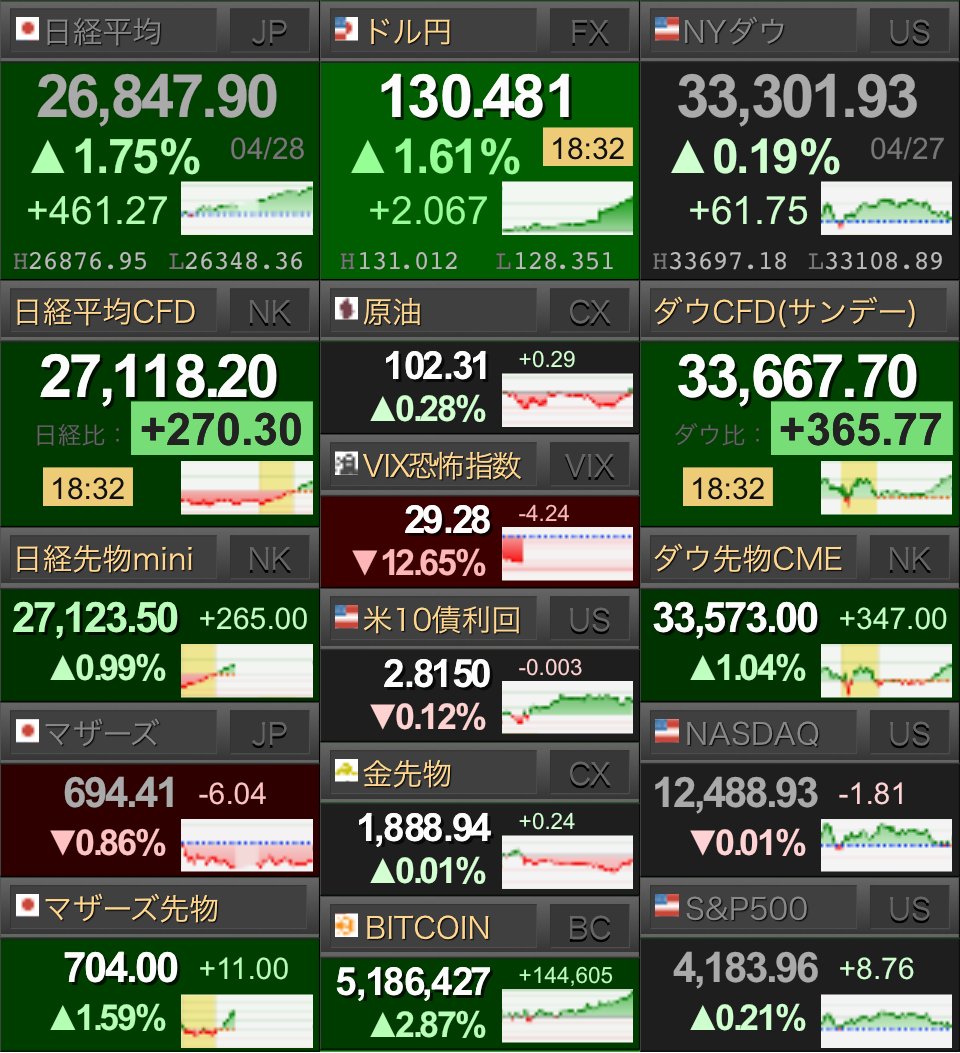 225225 - 世界株価アラート (@WorldStockAlert) / Posts / X