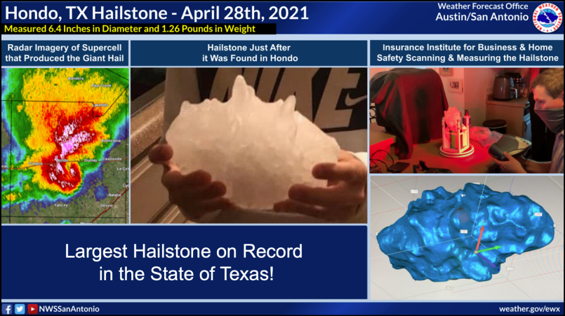 ChikageWeather's tweet photo. ONE YEAR AGO - April 28th, 2021, Hondo set the record for largest hailstone in the Lone Star State!
6.4" in diameter
1.26 pounds

#OhHail #WeatherHistory #OTD 
#txwx https://t.co/Fdd4XaOaAo