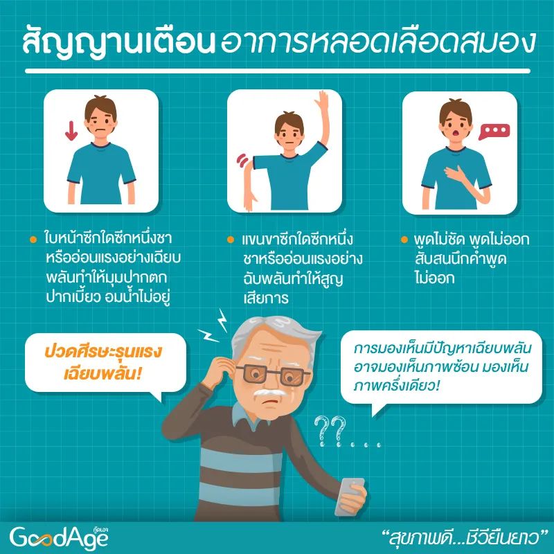 Airniran's tweet photo. มาเช็คลิสต์แล้วแชร์ไว้ให้จำให้ขึ้นใจกันค่ะ หากใครมีอาการเหล่านี้ขอย้ำเลยค่ะว่าต้องพบแพทย์ด่วนภายในเวลา 4 ชั่วโมงนะคะ 
.
หากไม่มั่นใจอย่าลังเลนะคะ ไปหาคุณหมอเลยชัวร์ที่สุดค่า 

#GoodAge #กู๊ดเอจเข้าใจวัยเก๋า #ผู้สูงอายุ https://t.co/JZwUq94JSs