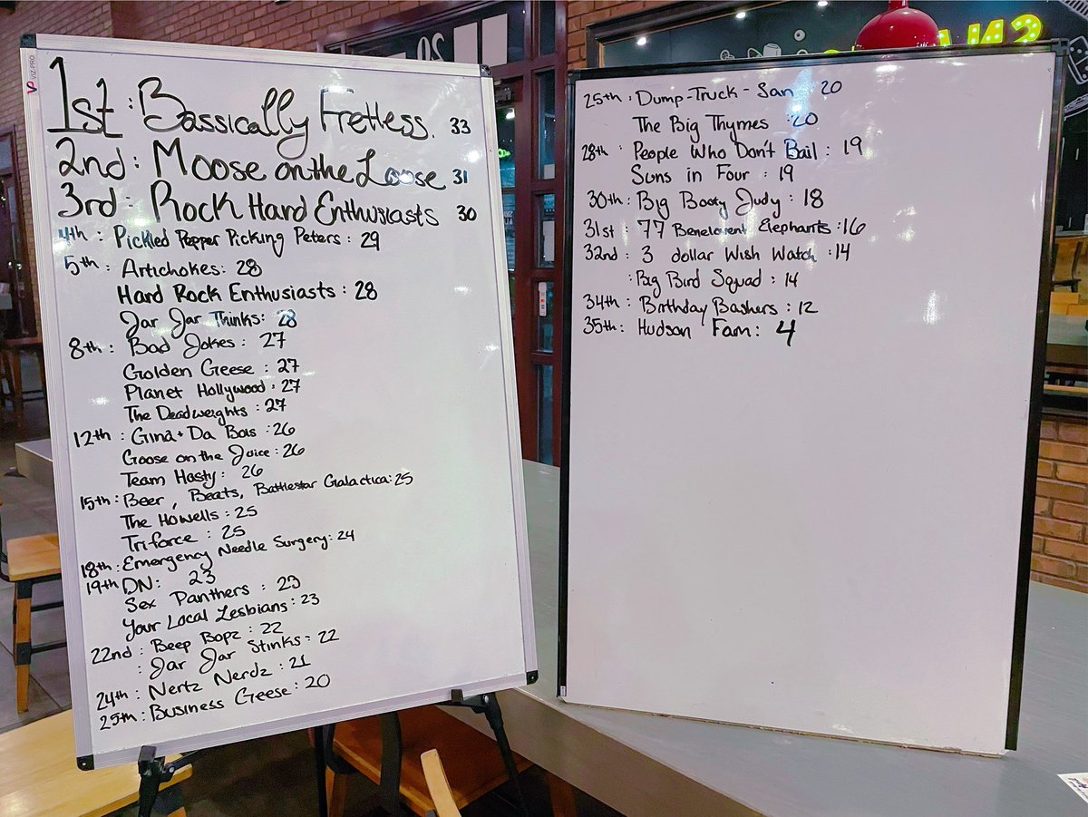 Another successful trivia night! We hold it EVERY Wednesday night, come and check it out!