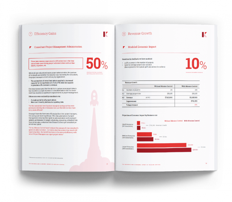 MissionCntrlPM's tweet image. A thoughtful, insightful and well researched piece by @s_a_brooks from @Enterprise_Time on our recent Business and Economic Impact Report. To read Steve’s features or download the report head to enterprisetimes.co.uk/2022/04/20/mis…
#projectmanagement #PSAsolution #SaaS #economicimpact