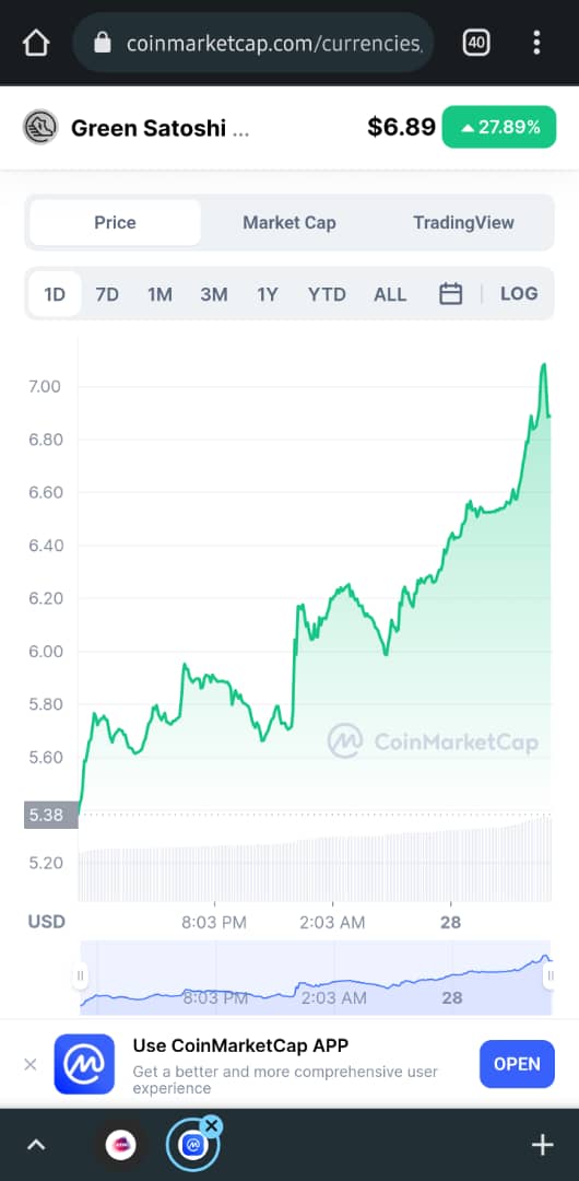 aiman_click's tweet photo. $GST up https://t.co/fJoLmX0Duc
