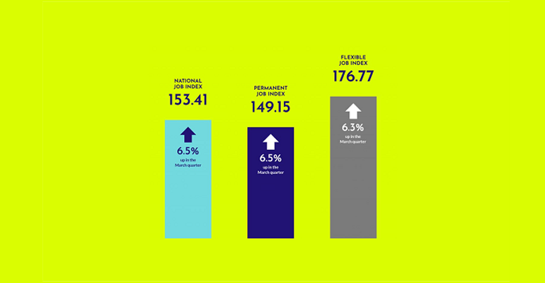 JobsReportAUNZ's tweet photo. The 2022 March Quarter Jobs Report for New Zealand is now live at https://t.co/LNya3MRbcF

Visit the link below to gain access to the latest labour job demand and labour market trends: https://t.co/y0rhDZzvNS

#TheJobsReport #Jobs #JobOpportunities #LabourMarket #JobMarket https://t.co/D7zJODAHAx