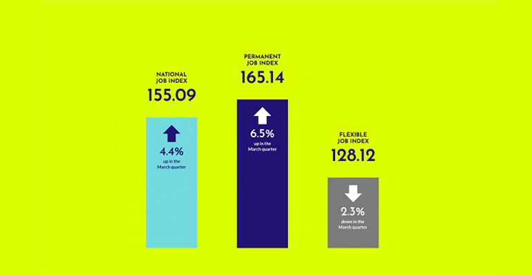 JobsReportAUNZ's tweet photo. The 2022 March Quarter Jobs Report for Australia is now live at https://t.co/w0KC2hmK8D

Visit the link below to gain access to the latest labour job demand and labour market trends: https://t.co/gakEOv8b2O

#TheJobsReport #Jobs #JobOpportunities #LabourMarket #JobMarket https://t.co/XIutewHNSQ