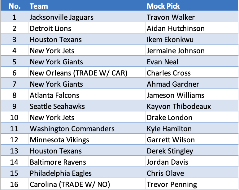 eagles only mock draft