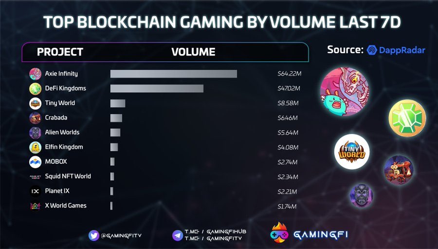 Defi Kingdoms Strategy tweet media