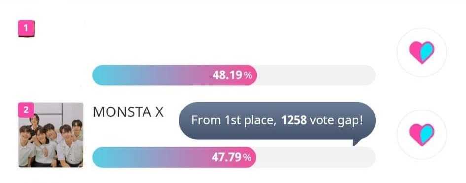 [ REMINDER MONBEBE ] Today is the last day of voting. Please drop some votes in this poll. If we win this, it will help us promote MONSTA X in SK and boost the MV views! 🔗promo-web.idolchamp.com/app_proxy.html… Ends 4.28 at 11:59pm KST #MONSTAX #ShapeofLove @OfficialMonstaX