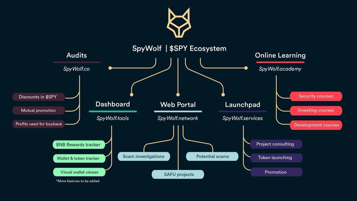 spy_wolf2020's tweet photo. @krakenfx We are @SpyWolfNetwork and we are here to clean up the crypto space and to make you $$$
 
https://t.co/W2spm9KsPs is our anti-scam and SAFU investment portal. IT'S THE 1ST PLACE TO GO FOR DYOR!

#bitcoin #eth #cryptocurrency #crypto  #bsc #bnb #spywolf https://t.co/Xy3lk49Q49