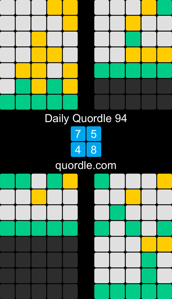 DonSqueak's tweet photo. Daily Quordle 94
7️⃣5️⃣
4️⃣8️⃣
https://t.co/CXWvV2giAM https://t.co/B3GgsdkVVk