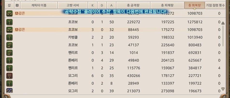 p0pc0rn_n's tweet photo. #메인트윗
여캐위주 종변 본체 여라펠 현재 여우라
PVP 힐러, 힐러 많으면 흑마(수면 원툴)
PVE 유격대 https://t.co/2gC2DMnVEr