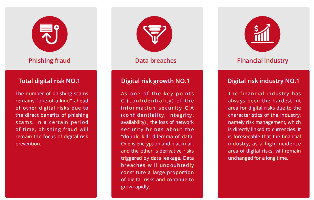 TianJiPartners's tweet photo. Have a look at 2021 digital risk condition of Chinese banking and financial industry. Go to: https://t.co/PKpIoROyrX #Chinesefinance #Finance #Funds #Future #Market #Banking #Chinesebanking #digitalrisk #DRPS #fraud #phishingscam #antiphishing #Phishing #databreach #dataleaks https://t.co/tnt8lhiHM8