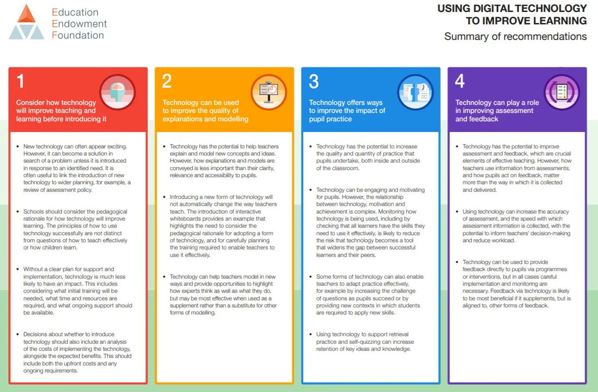 EducEndowFoundn's tweet photo. Looking for clear and actionable advice about how to make good use of technology to improve learning in your school? 

Our guidance report includes recommendations in four key areas. 

Read / Download now: https://t.co/aOasLrPGYh https://t.co/MwVoUWhOXk