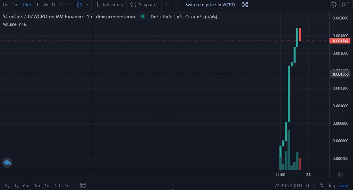 Zohan66395184's tweet photo. It hasn't even been a month...and there's a second #Crocats coin?
Like....why?
All this litter on #Cronos is getting smelly. https://t.co/rcmPPluxQ7