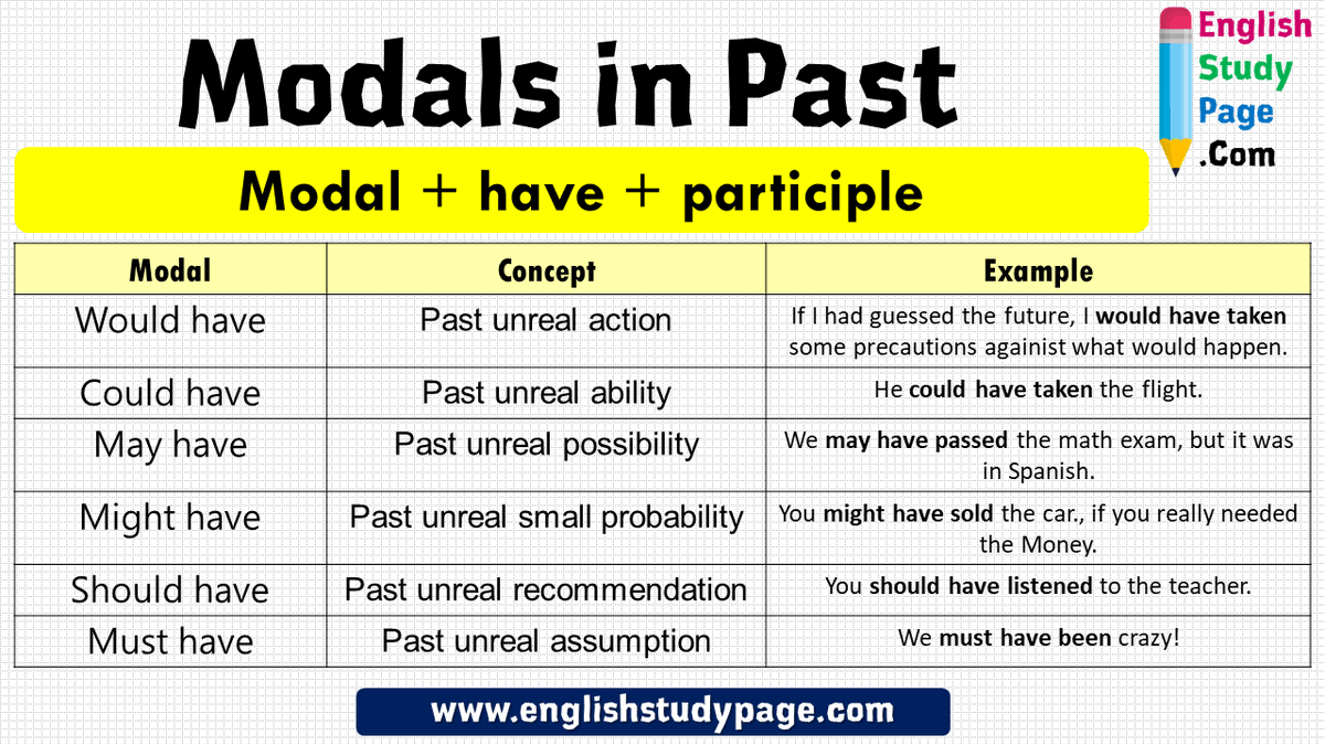 Modals in Past