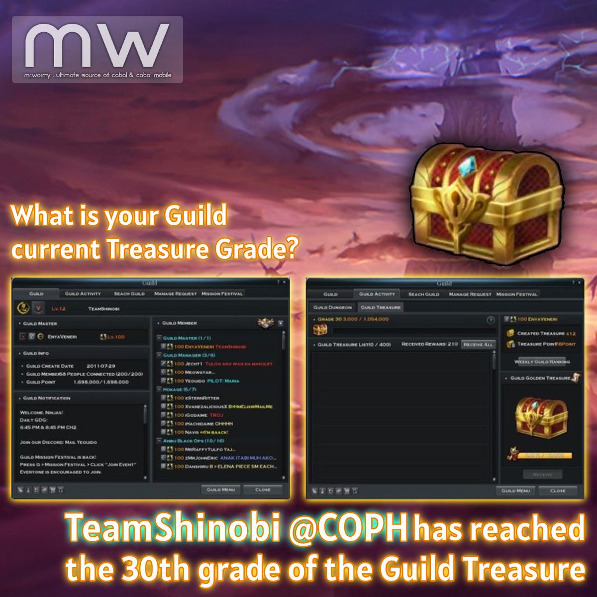 Mr_Wormy's tweet photo. What is your Guild current Treasure Grade? #TeamShinobi from CABAL Online PH has just reached Grade 30!
#MrWormy #Cabal #CabalOnline #CabalTranscendence #WormyCabal #CabalPH #COPH https://t.co/KgahBExKuy