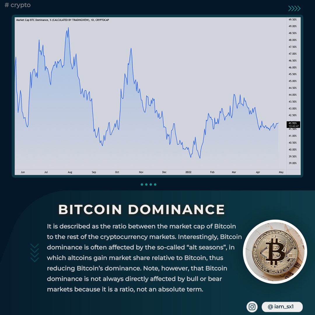 AneesCrypto's tweet photo. Bitcoin Dominance

For more details: https://t.co/Uj6phI4Qkn

#Bitcoin #binance #btc #binanceacademy #learn https://t.co/ruvhv9QDaB