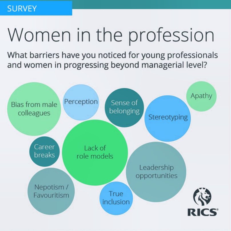 And these are the barriers we are working towards breaking together 💪🏻

#NAWIC #womeninconstruction #femalequantitysurveying #quantitysurveyor #leedsconstruction #leeds #property #womeninproperty #yorkshire #constructionindustry #ukconstruction #womeninsurveying