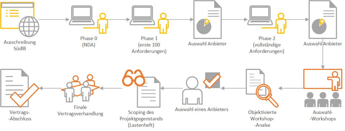 SuedibGmbH's tweet image. Sie sind ERP-Anbieter und möchten zukünftig an unseren ERP-Ausschreibungen teilnehmen? Registrieren Sie sich noch heute auf unsere ERP-Ausschreibungsplattform unter: sueddeutsche-industrieberatung.de/erp-auswahlber…