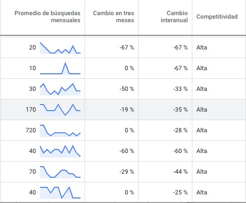 Alguna de las razones por las que pierdes tráfico a pesar de ganar visibilidad