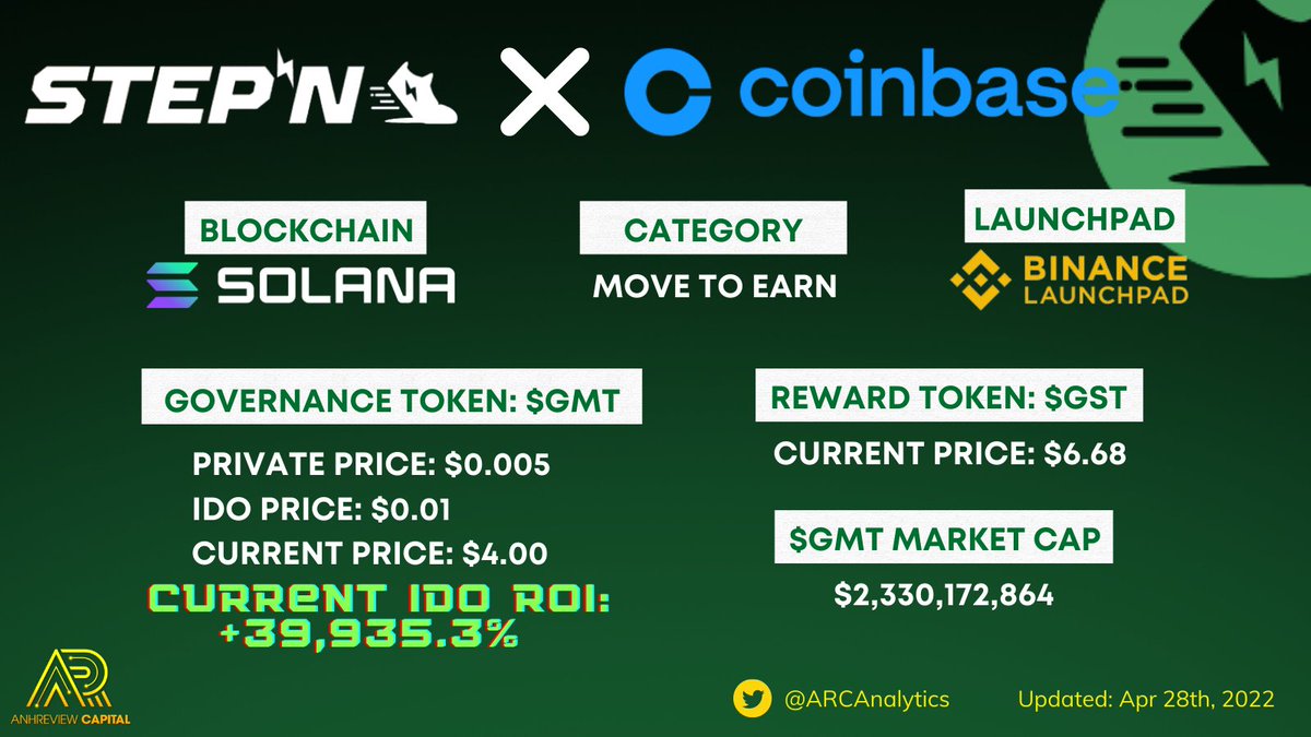 Something about <a href="/coinbase/">Coinbase 🛡️</a> new listing: <a href="/Stepnofficial/">STEPN GO</a> dual tokens ( $GMT &amp; $GST)
#cryptocurrency #MoveToEarn