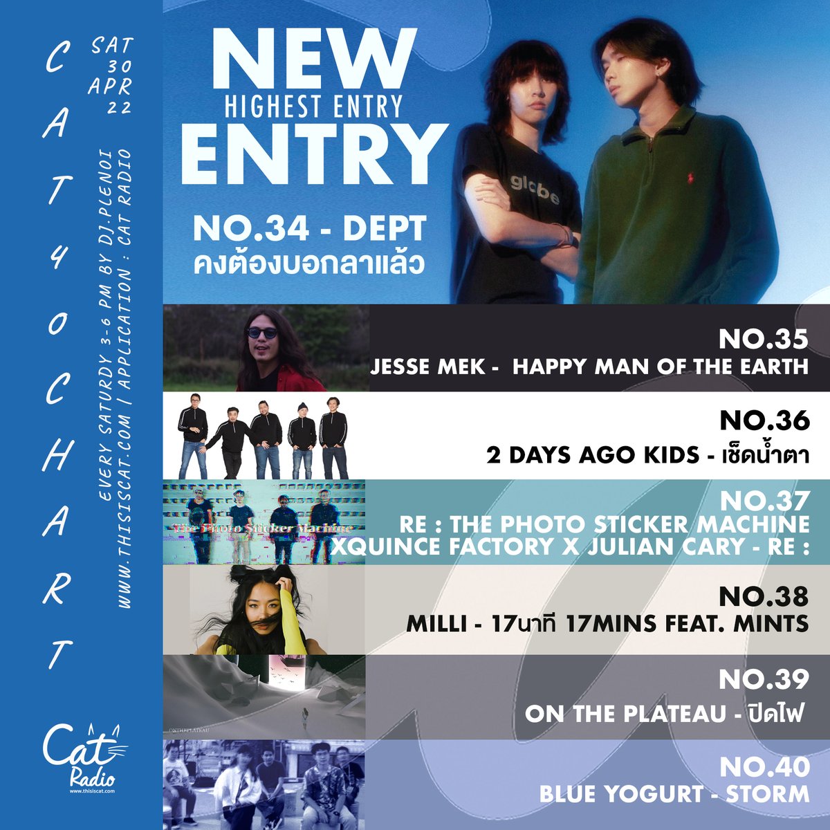 ThisisCatRadio's tweet photo. Cat 40 Chart 30.4.22 NEW ENTRY 😸
No.34 #deptband Highest Entry✈️
No.35 #JesseMek
No.36 #2daysagokids
No.37 #TPSM #ThePhotoStickerMachine X #QuinceFactory X #JulianCary
No.38 #Milli feat. #mints
No.39 #OnThePlateau
No.40 #BlueYogurt
#catradio #cat40 #cat40chart #thisiscatradio https://t.co/ZqZMNYM5Gl