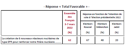 AEffondrement's tweet photo. 🔘 #Point1 : Le Nucléaire ☢️ : Réglez ça par un référendum/RIC. C'est ce qui a permis de sceller un accord en 2012 / 2017 avec les communistes, la solution est toute trouvée.
Les écologistes si prompt à mettre en avant la démocratie, pliez-vous à l'exercice. Idem chez LFI. https://t.co/imY2L7ZjZ0