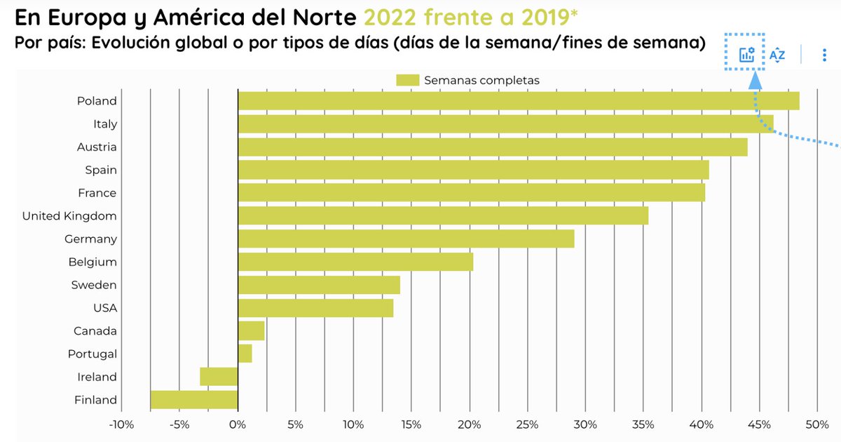 Ecocontador's tweet photo. Panel de conteo de bicicletas: seguimiento del crecimiento del ciclismo por países 2021-2022:
https://t.co/H8jilOIl29 https://t.co/fDGIbRiBth