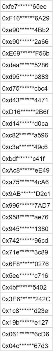 🎉Congratulations

📑The following players will each receive 50,000 $JOJO rewards

#KingdomArena #JOJO #BSC #NFT #GameFi