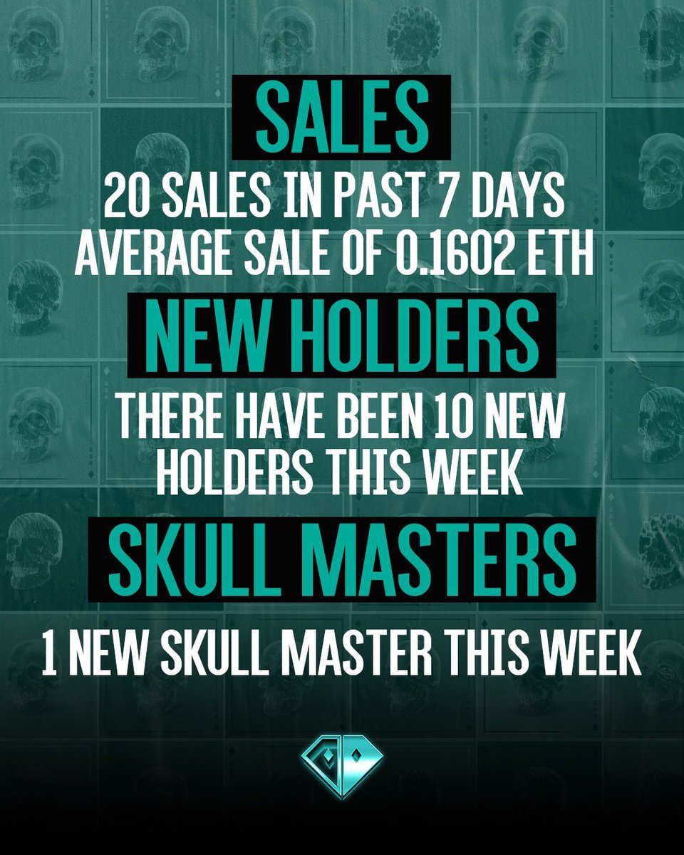 OpenSea Stats for the week 💀💎