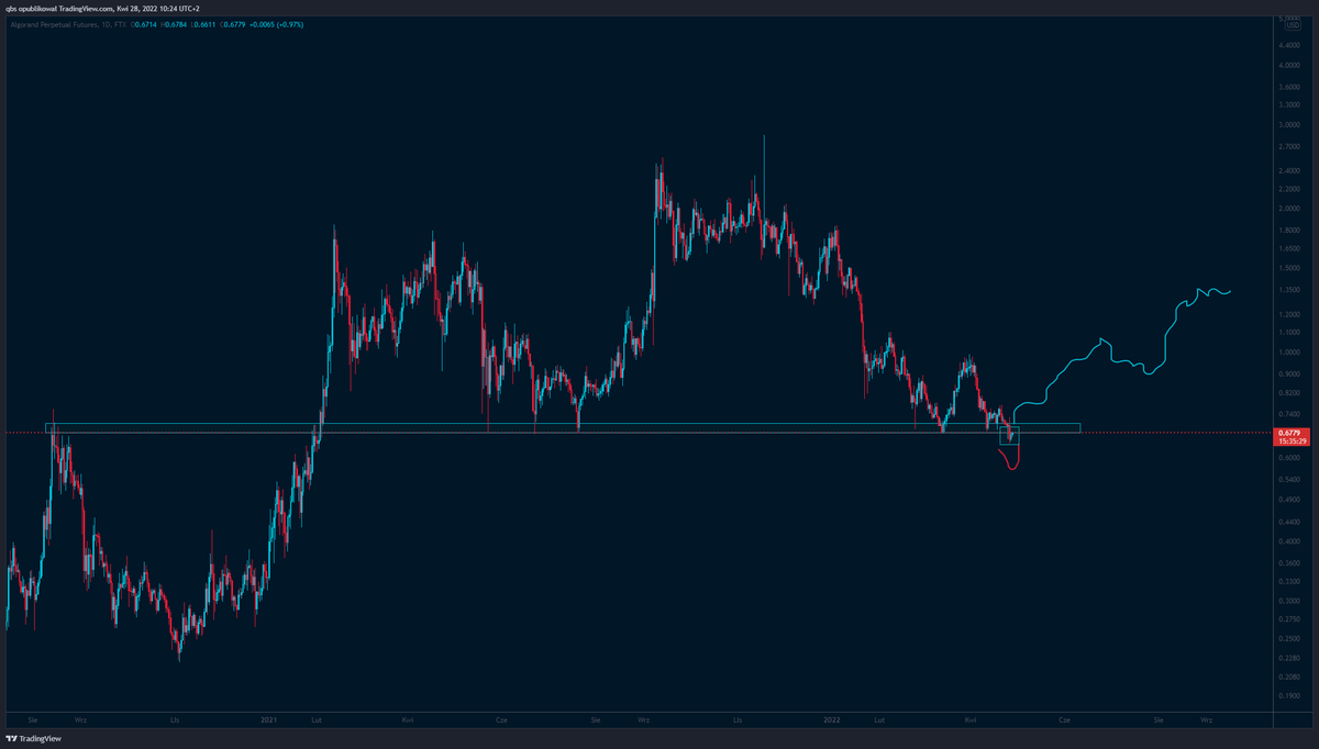 jakubxbt's tweet photo. $ALGO

don't get trapped ;) https://t.co/HXVsQLx0xP