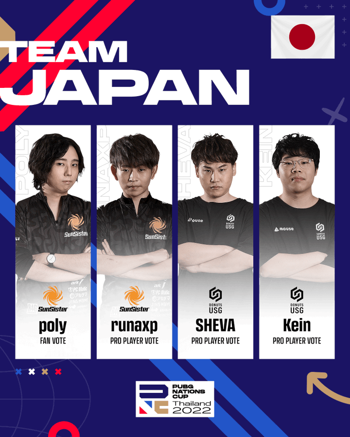 PUBG Nations Cup 2022, PNC 2022, Team Japan