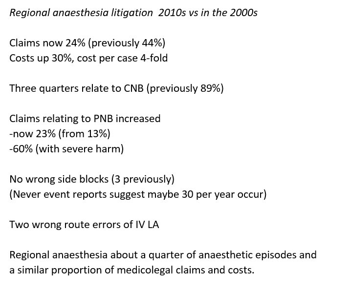 BucksUSGRA's tweet photo. A reminder to make sure consent is informed, training is strong and support is available if necessary - safe care equates to constant vigilance #stopbeforeyoublock 

Also a great area for future #NAP study @RCoANews @Assoc_Anaes @doctimcook 

#regionalanaesthesia #masterUSGRA https://t.co/FsrQlXACdI