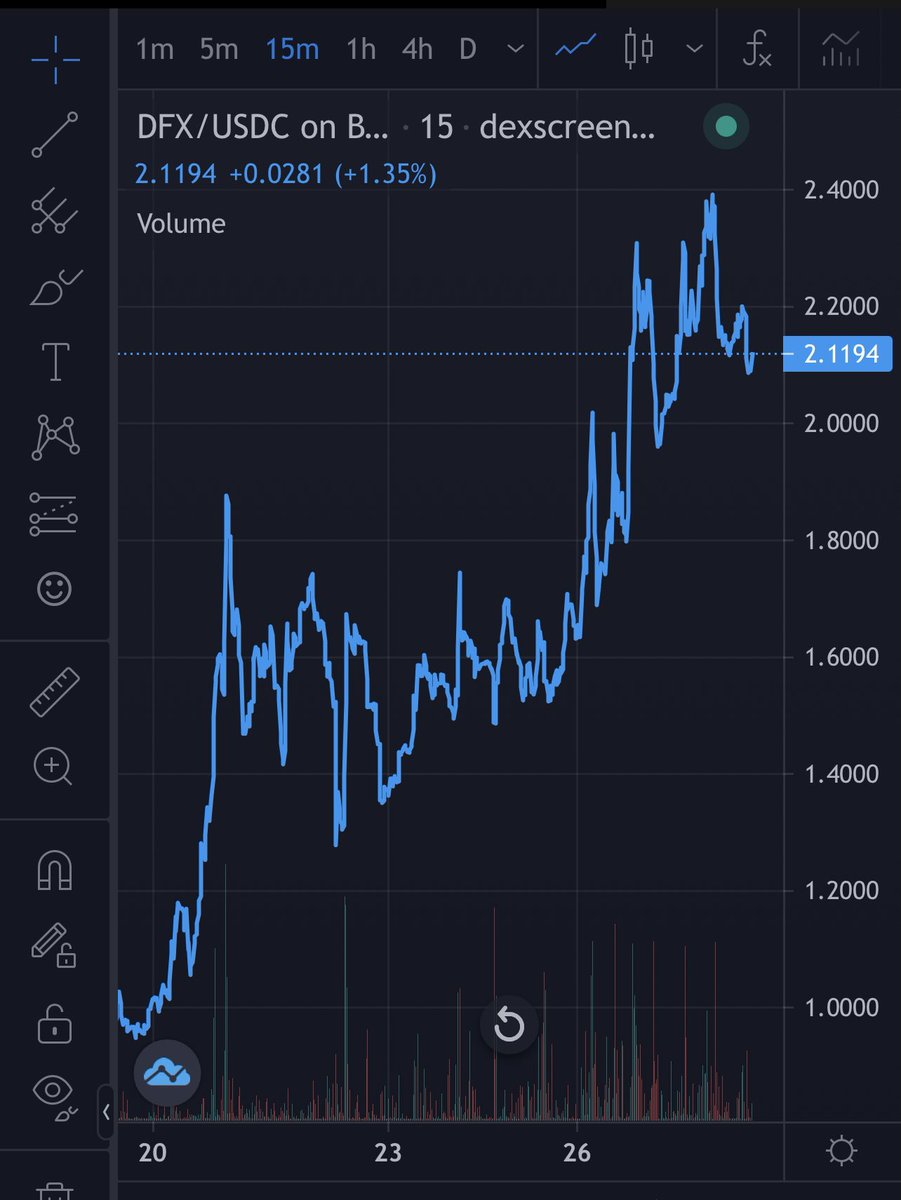 DeepDishCrypto's tweet image. $DFX and $TEL go together like peanut butter and jelly!

So come on #Telfam spread it thick!