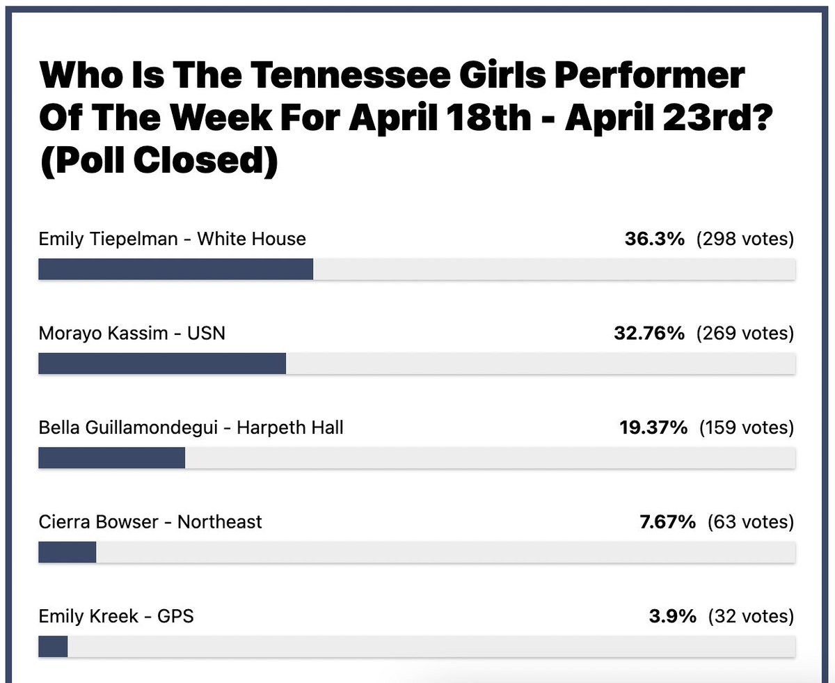 White House High School T&F tweet media