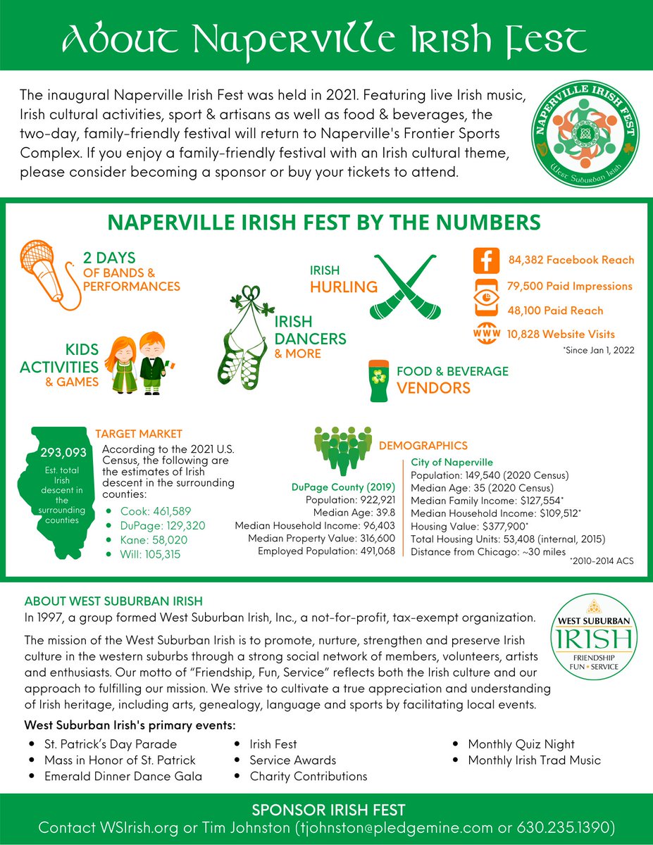NapervilleIrish's tweet photo. Wanted! 

Sponsors, Vendors &amp; Volunteers for Irish Fest 2022 August 5 - 6 at Frontier Park

Contact us via our website https://t.co/LzzOsbvhRK if you'd like to sponsor or if you are interested in becoming a vendor or a volunteer. 

#NapervilleIrishFest #WestSuburbanIrish https://t.co/4FM6Ddz4A5