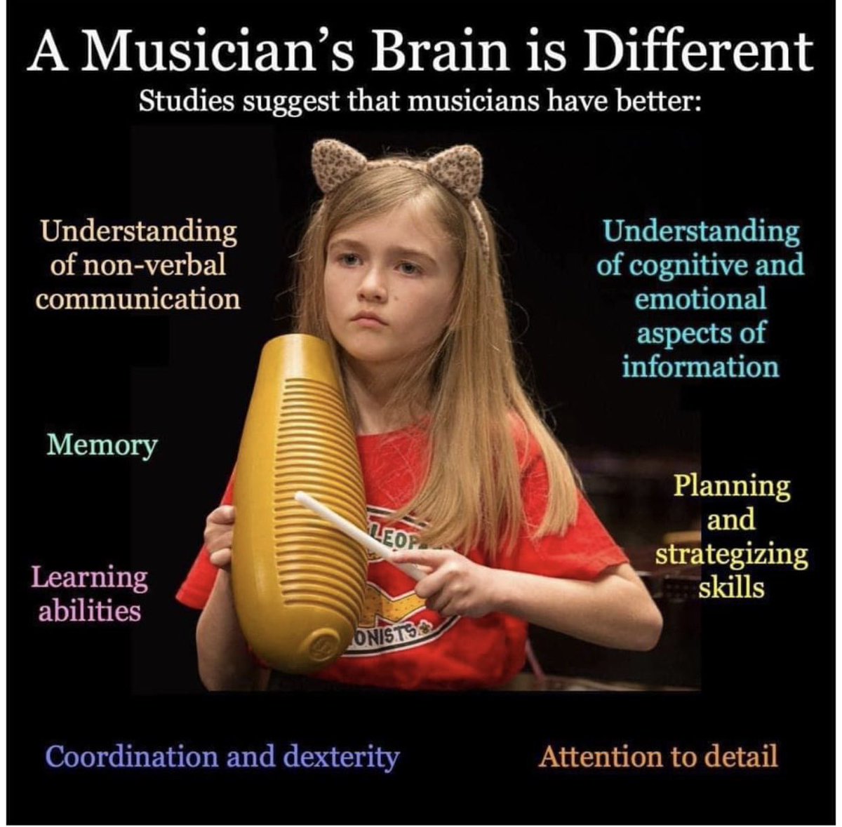 Teach music and learn to play a musical instrument. It enhances all learning including fine motor skills, discipline, concentration, expression! #music #musiced #performance #reading