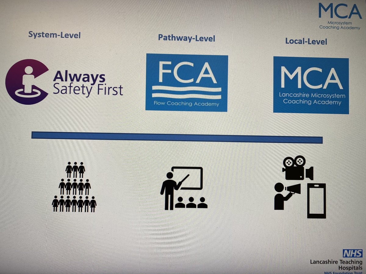 MCA Lancashire (@mca_lancashire) on Twitter photo Cohort 4 launch has begun! Our coaches are meeting their teaching faculty and getting an overview of the levels of improvement at <a href="/LancsHospitals/">Chorley & Royal Preston</a> <a href="/LancsHospCITeam/">Continuous Improvement @ LTHTR</a> #improvement #MCALancs #microsystem Cohort 4 launch has begun! Our coaches are meeting their teaching faculty and getting an overview of the levels of improvement at <a href="/LancsHospitals/">Chorley & Royal Preston</a> <a href="/LancsHospCITeam/">Continuous Improvement @ LTHTR</a> #improvement #MCALancs #microsystem