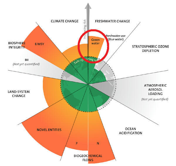 Zehub's tweet image. #Cycle de l'#eau : une sixième #limite #planétaire vient d’être franchie, c’est la deuxième cette année novethic.fr/actualite/envi…