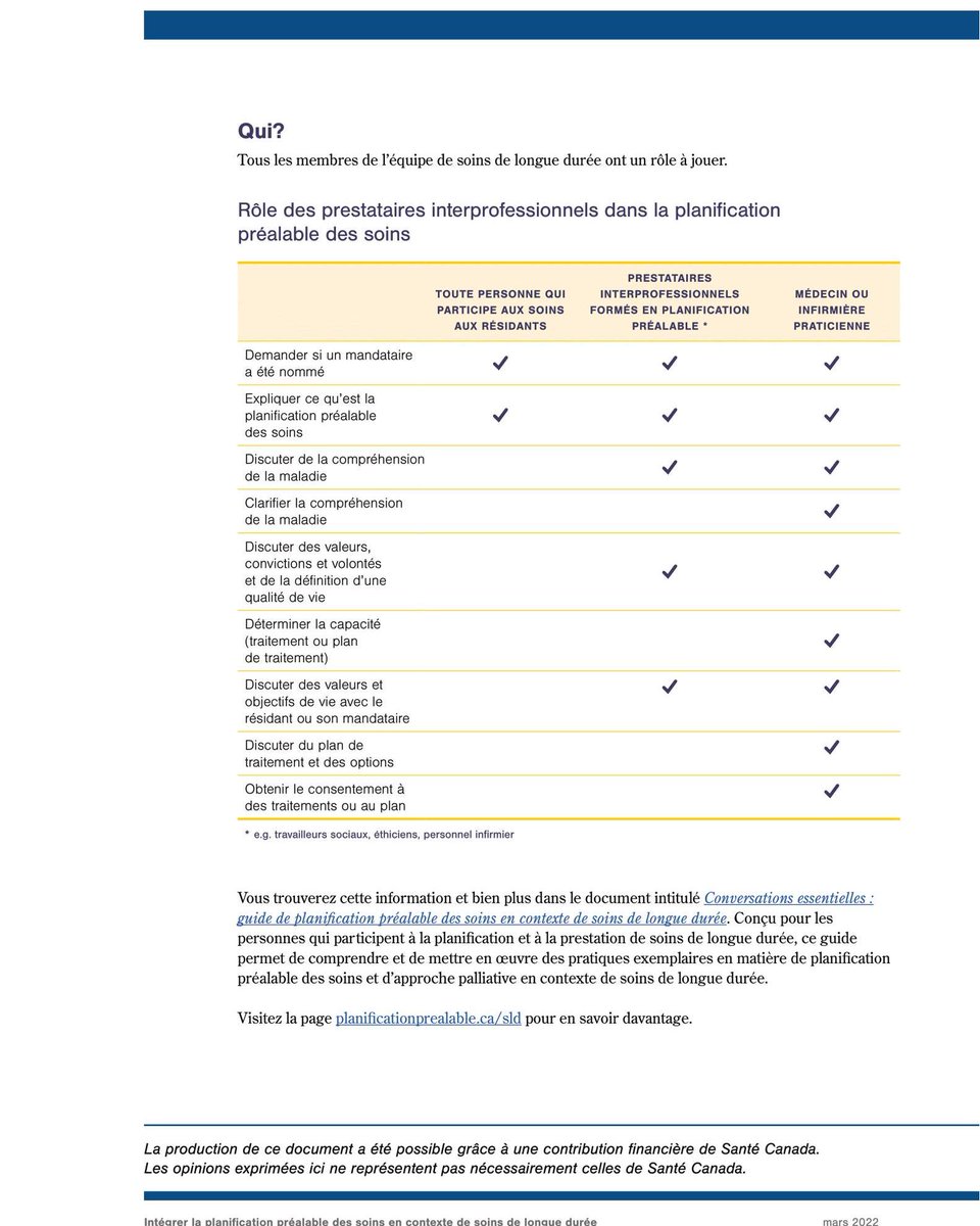 AdvanceCarePlan's tweet photo. 🌟 NOUVELLE RESSOURCE 🌟  Un guide rapide pour intégrer les conversations #PPS comme partie intégrante des #soinsdelonguedurée. 

Télécharger le PDF : https://t.co/jl8H6aclan

#JourPPS2022 #PlanificationPréalableDesSoins #SLD #CHPCA #SPALTC https://t.co/Ww1lYgrFSM