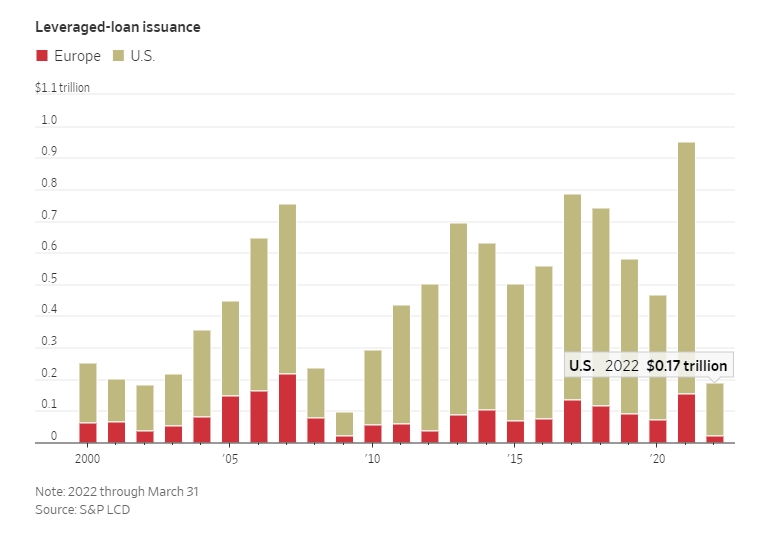 Leveraged Loans tweet media