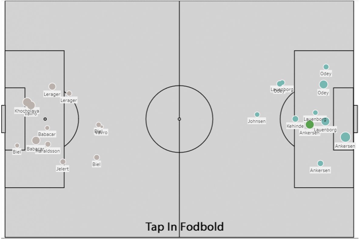 Tap In - Fodboldanalyse tweet media