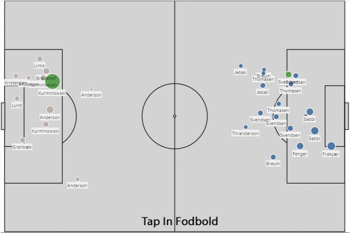 Tap In - Fodboldanalyse tweet media