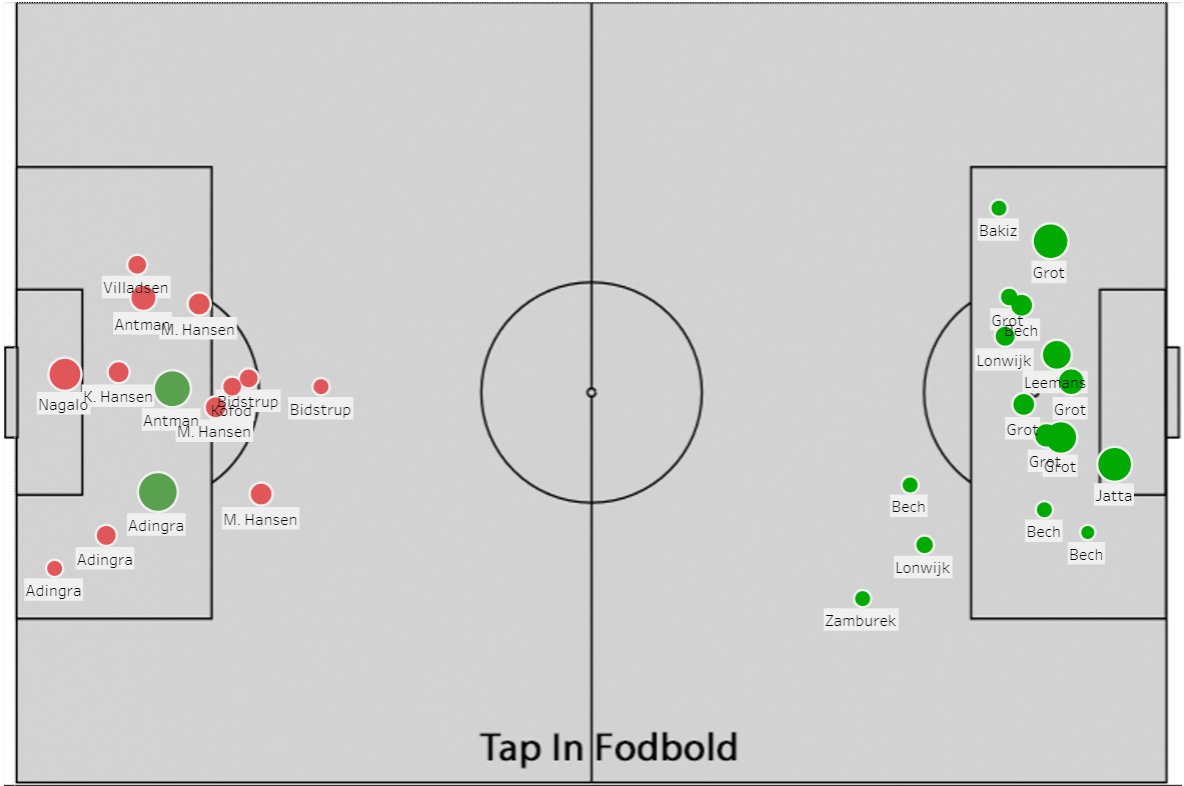 Tap In - Fodboldanalyse tweet media