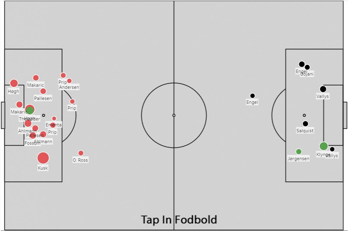 Tap In - Fodboldanalyse tweet media
